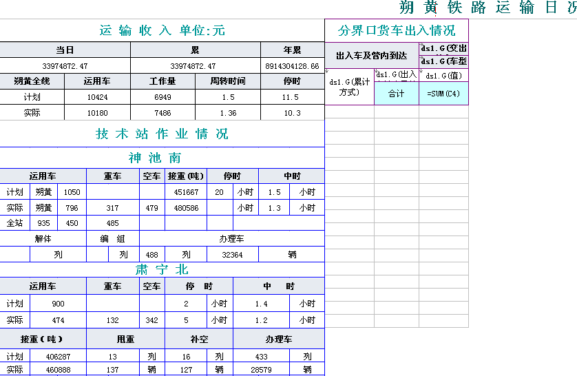 企业web表格制作软件之聚合报表样式