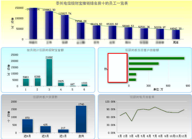 報表系统