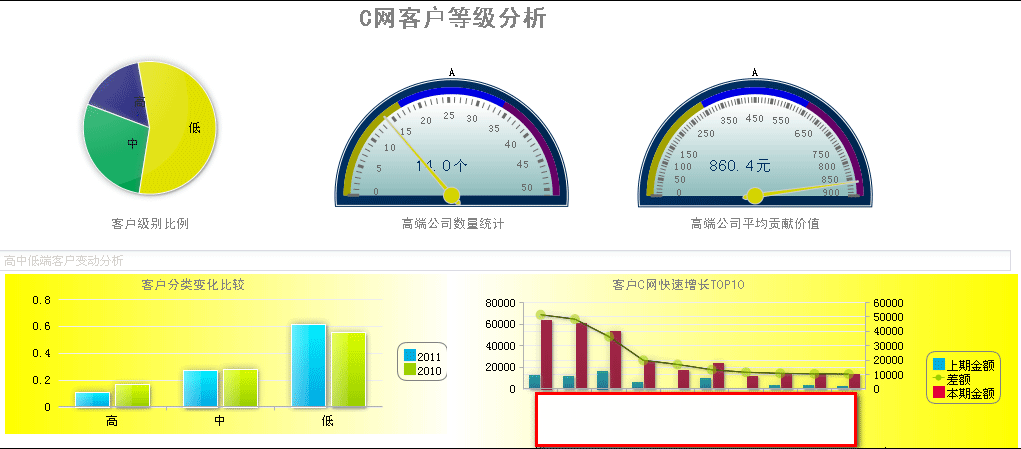 報表系统