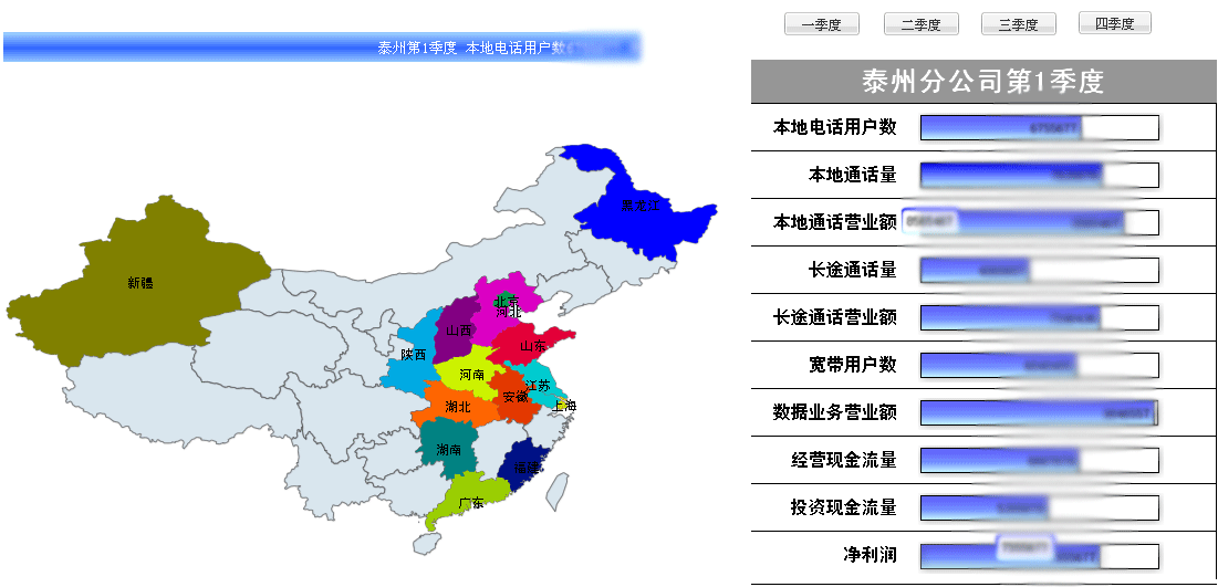 報表系统