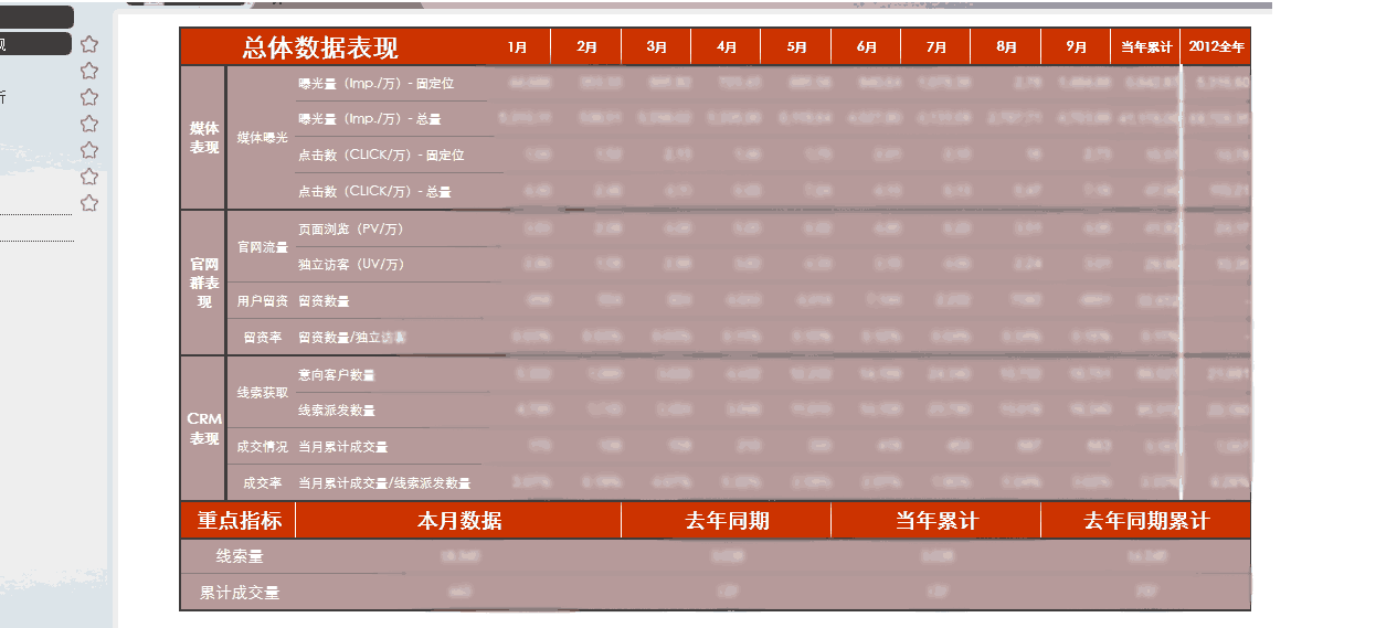 FineReport報表數據決策平台案例