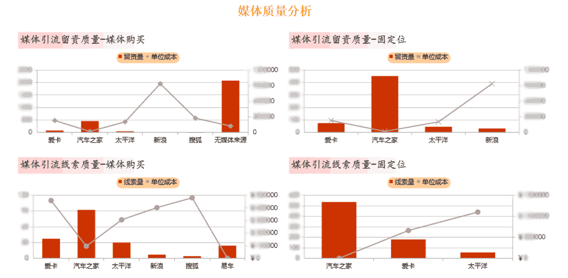 FineReport報表數據決策平台案例