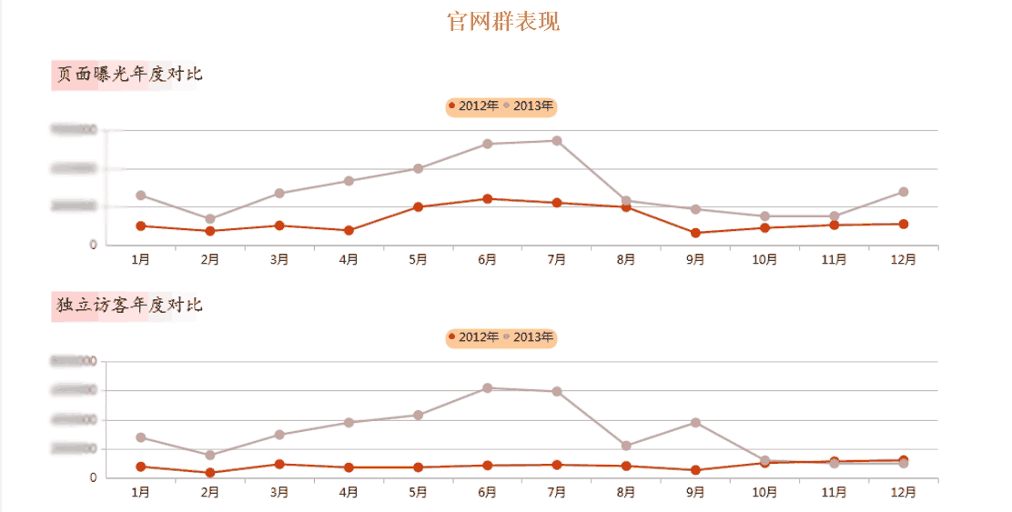 FineReport報表數據決策平台案例