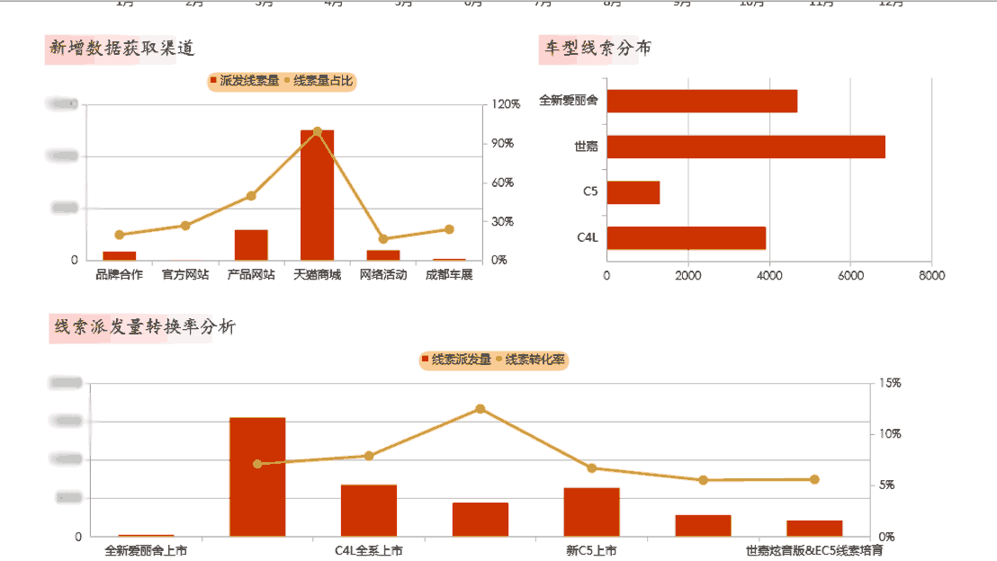 FineReport報表數據決策平台案例