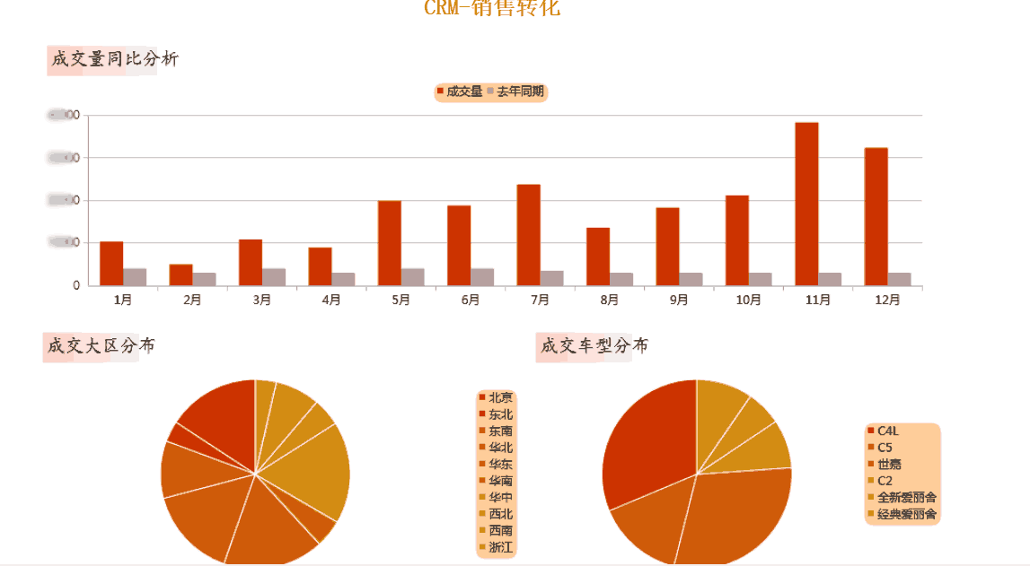 FineReport報表數據決策平台案例