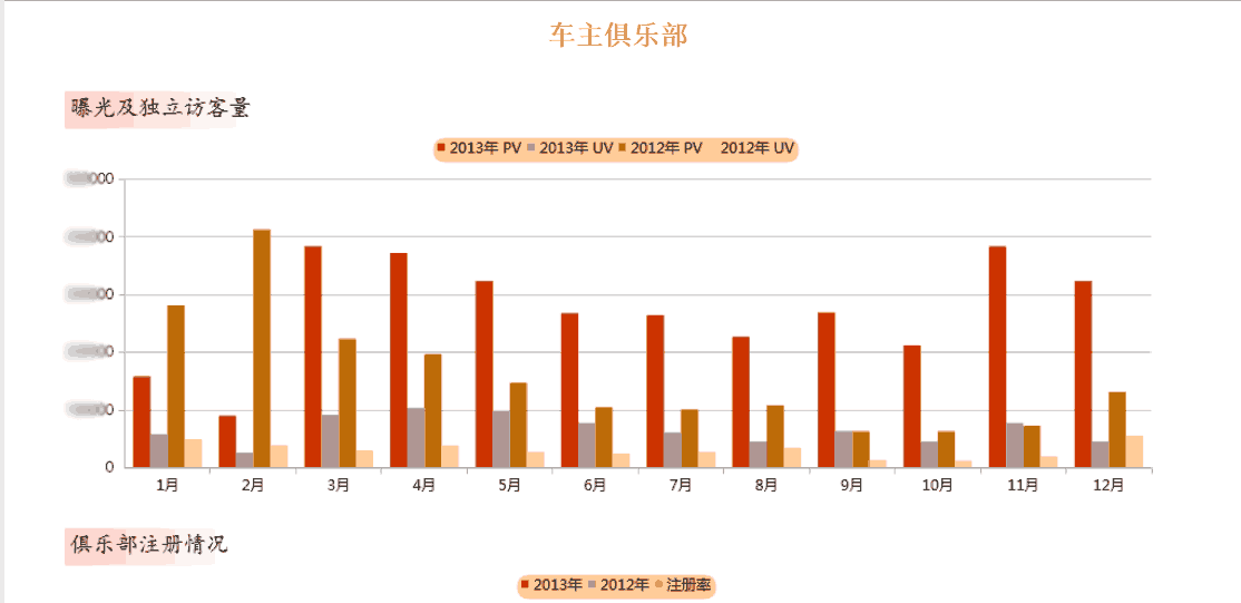 FineReport報表數據決策平台案例