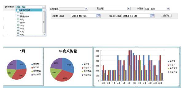 數據決策平台案例