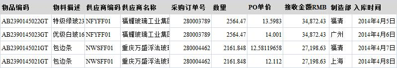 數據決策平台案例