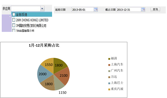 數據決策平台案例