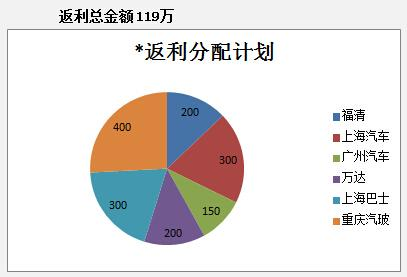 數據決策平台案例