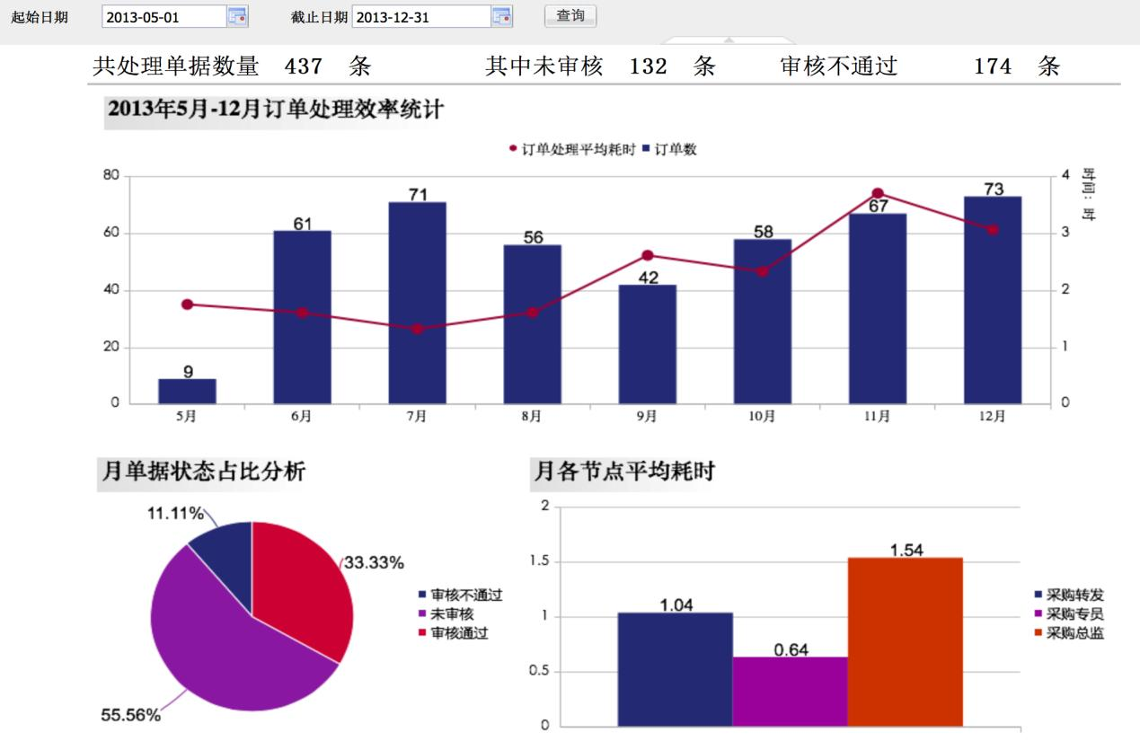 數據決策平台案例