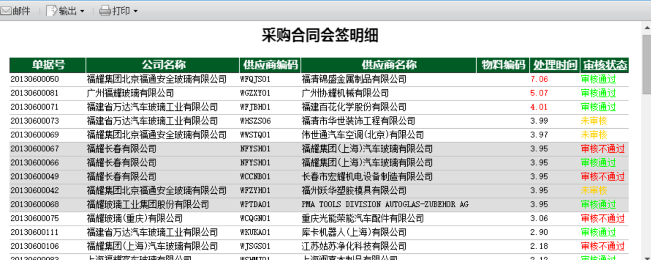 數據決策平台案例