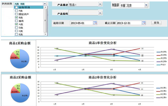 數據決策平台案例