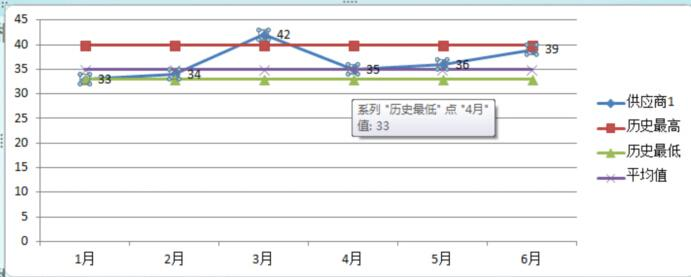 數據決策平台案例