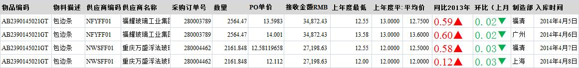 數據決策平台案例