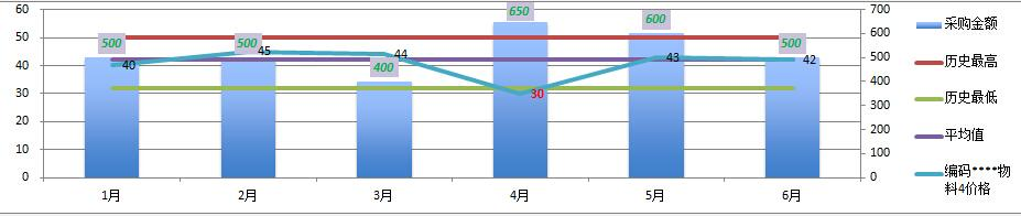 數據決策平台案例