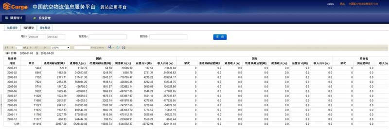 數據分析系統