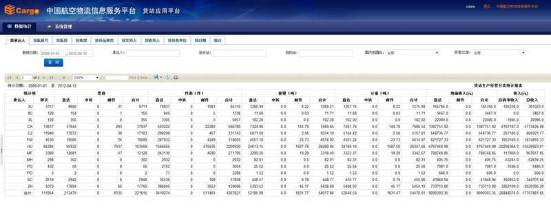 數據分析系統