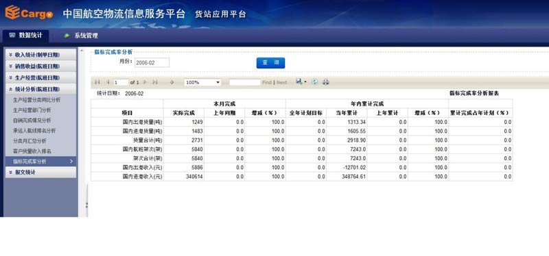 數據分析系統