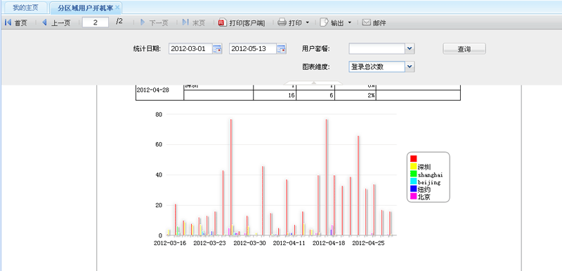 報表解決方案