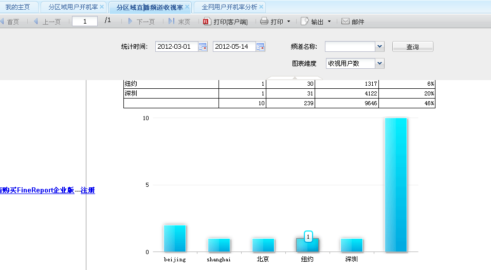 報表解決方案