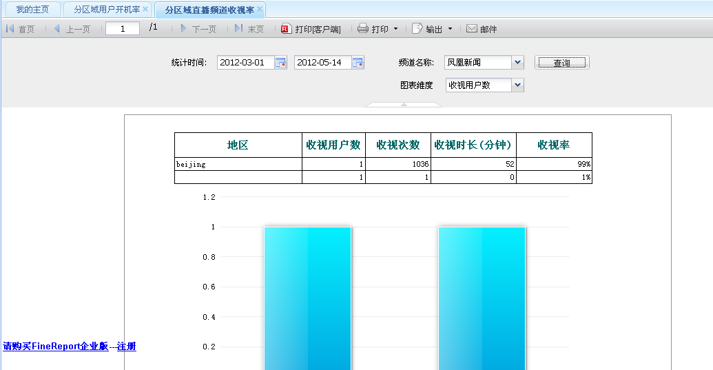 報表解決方案