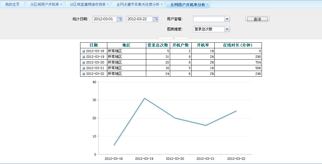 報表解決方案