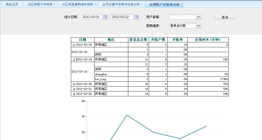 報表解決方案