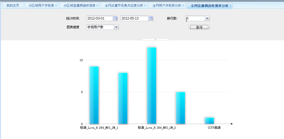 報表解決方案