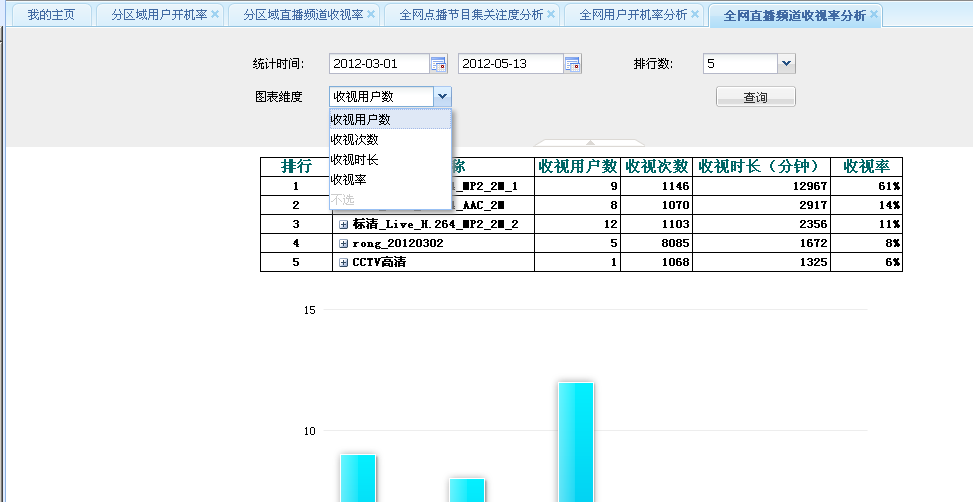 報表解決方案