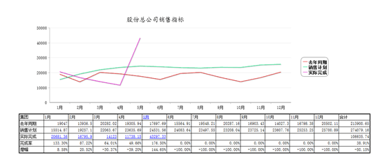 數據圖表結合的實時分析展現