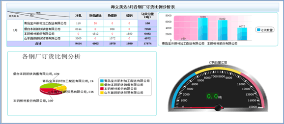 美達期貨訂貨比例分析