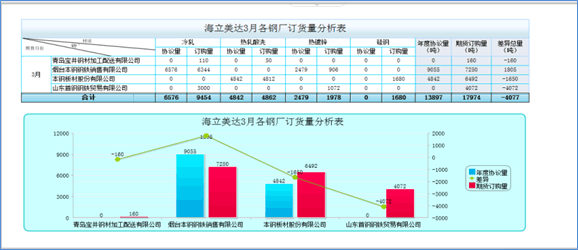 美達期貨訂貨量分析表