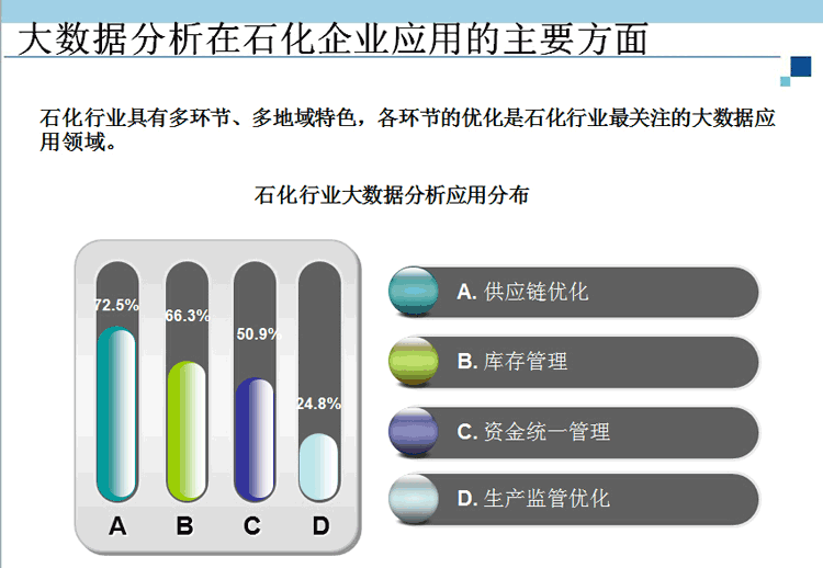 如何构建企业报表分析系统