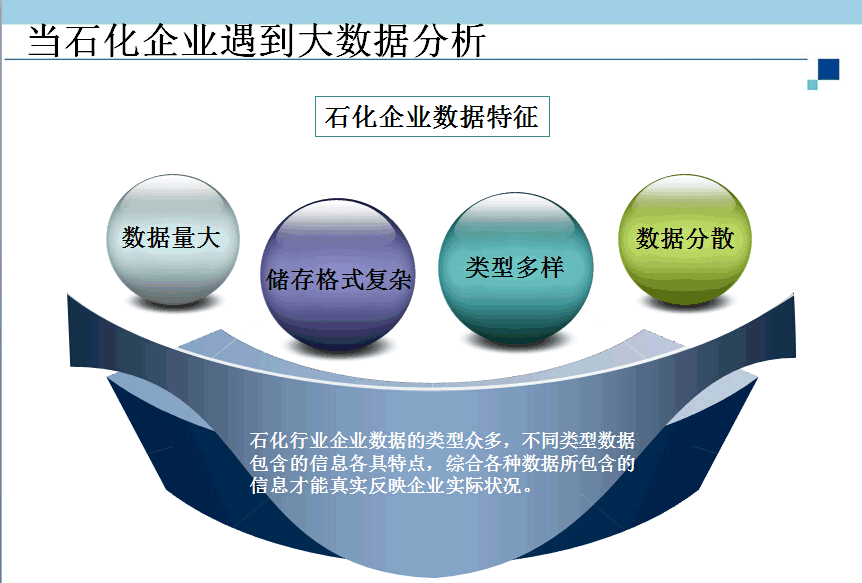 如何构建企业报表分析系统