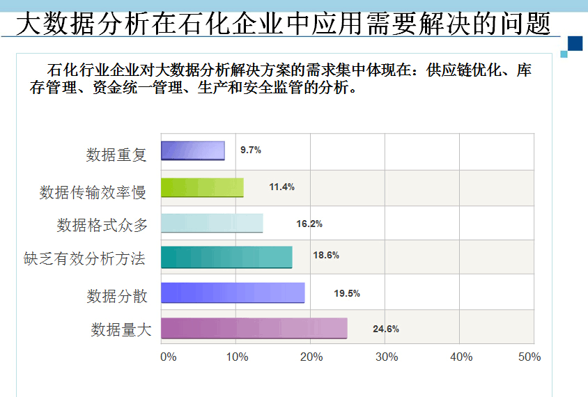 如何构建企业报表分析系统