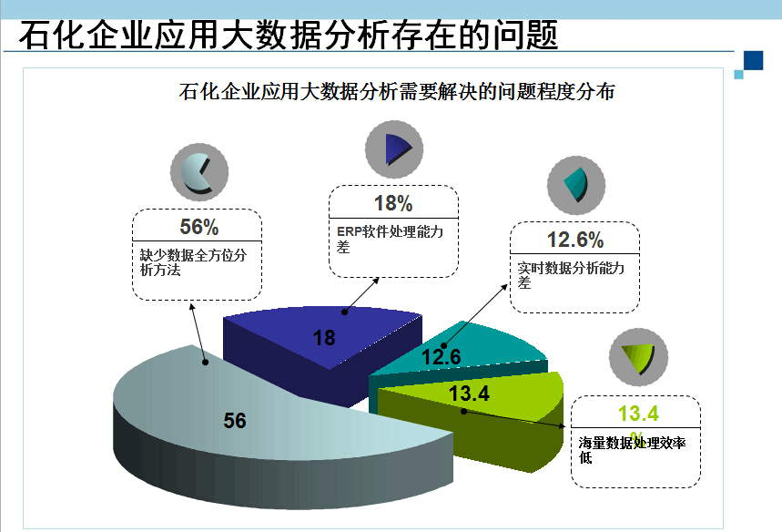 如何构建企业报表分析系统