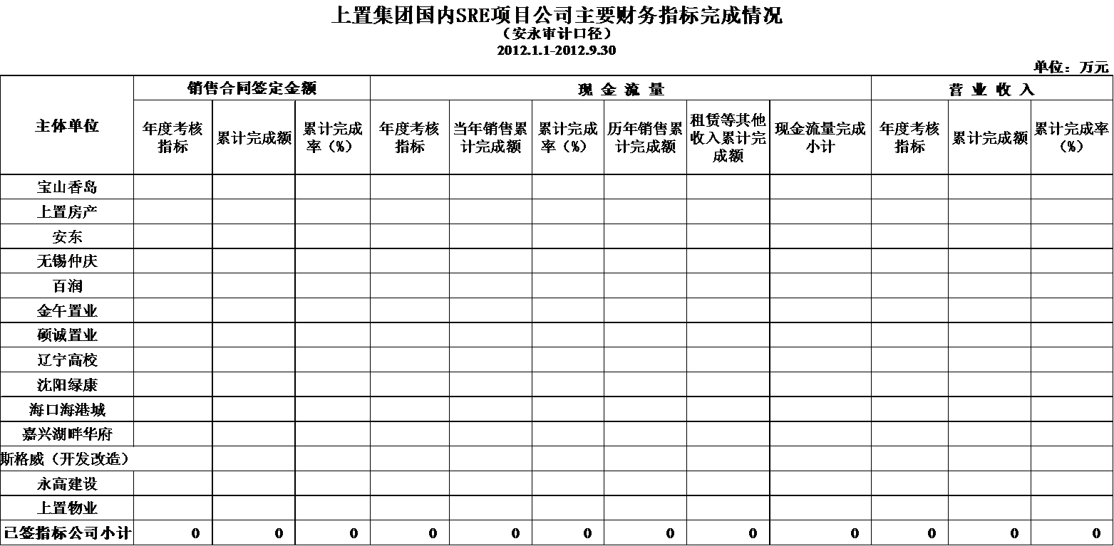 報表表樣