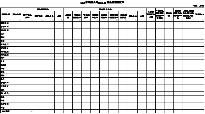 報表表樣