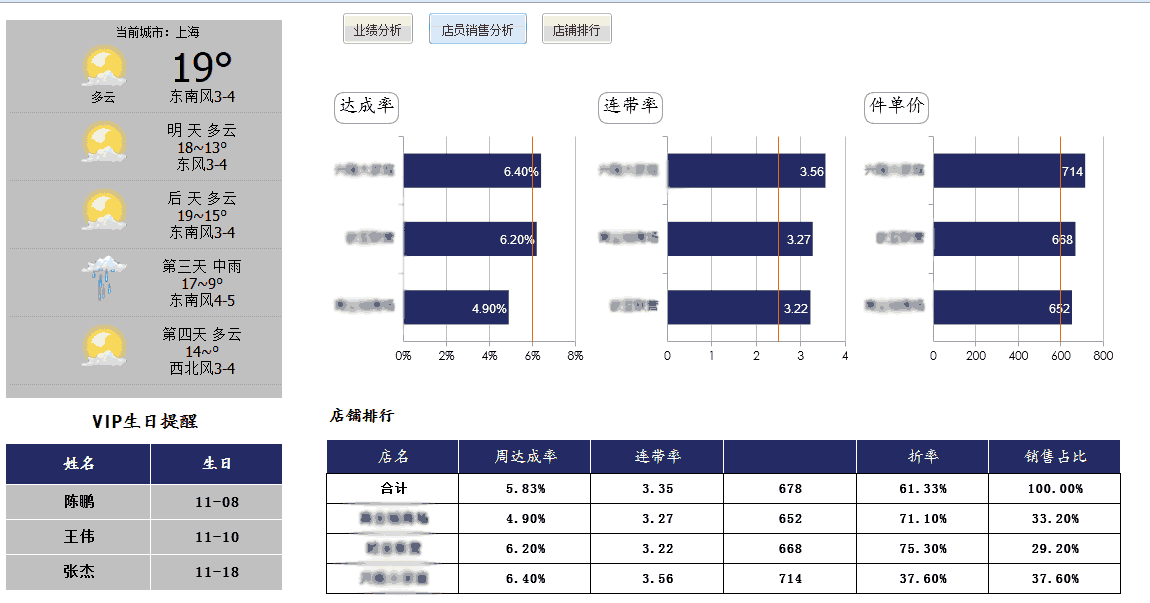 FineReport报表系统实例方案