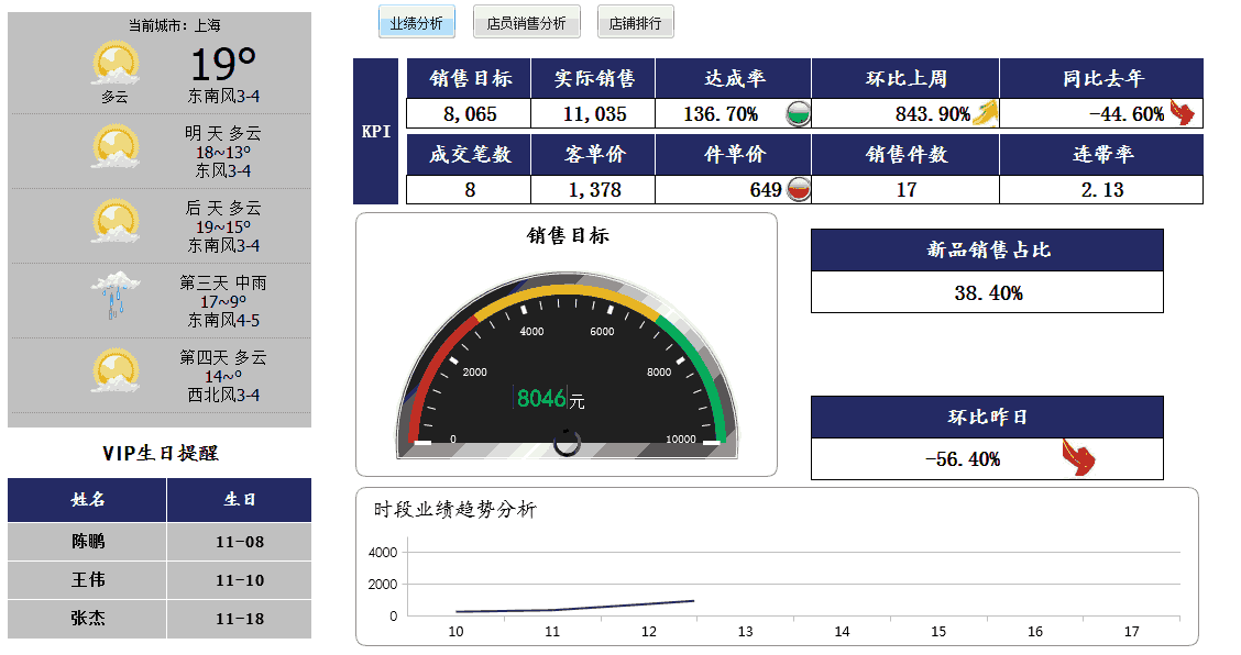 FineReport报表系统实例方案