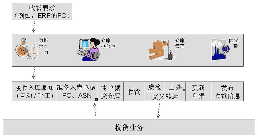FineReport报表系统实例方案之物流报表决策平台