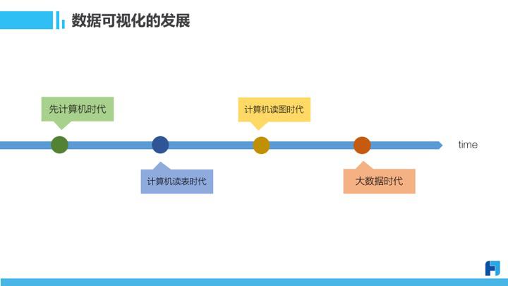 数据可视化的发展