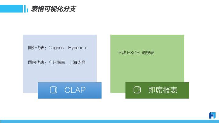 即席报表和olap分析