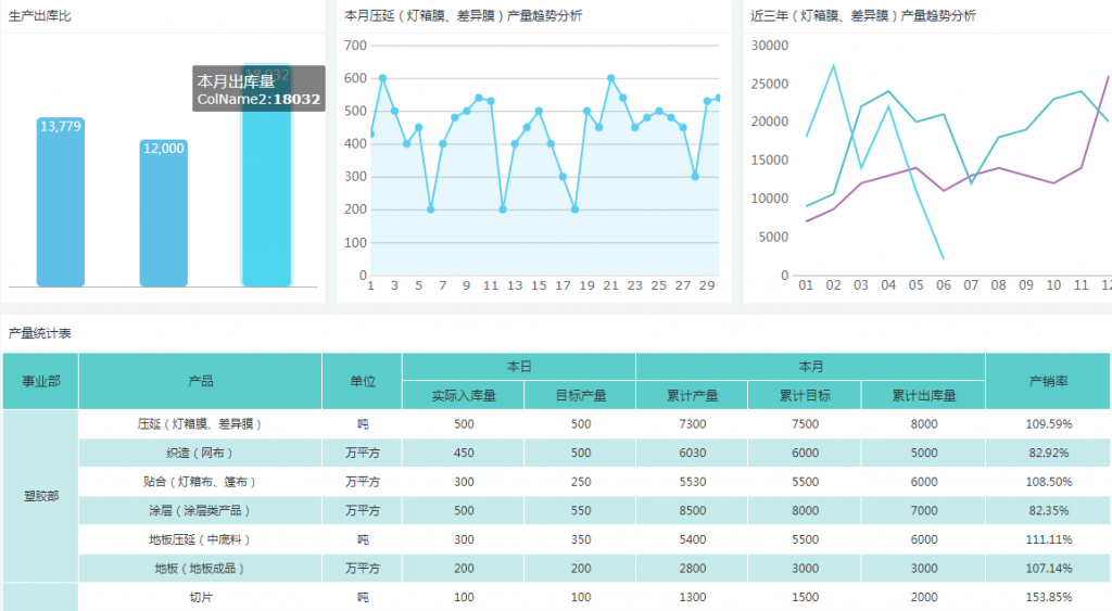 生产报表