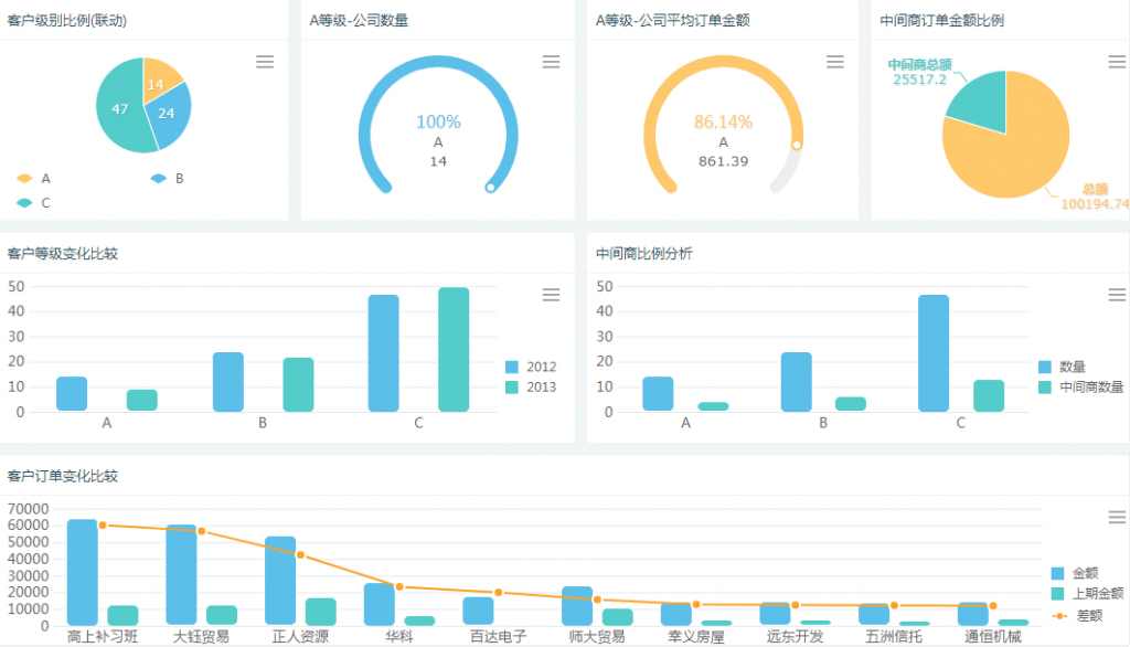 crm系统报表