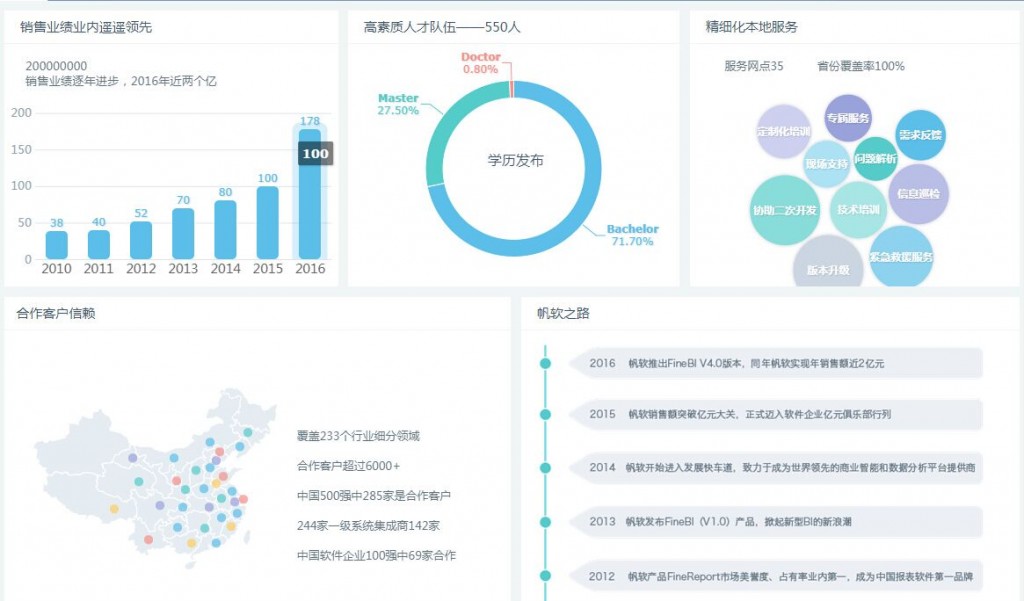 报表管理系统