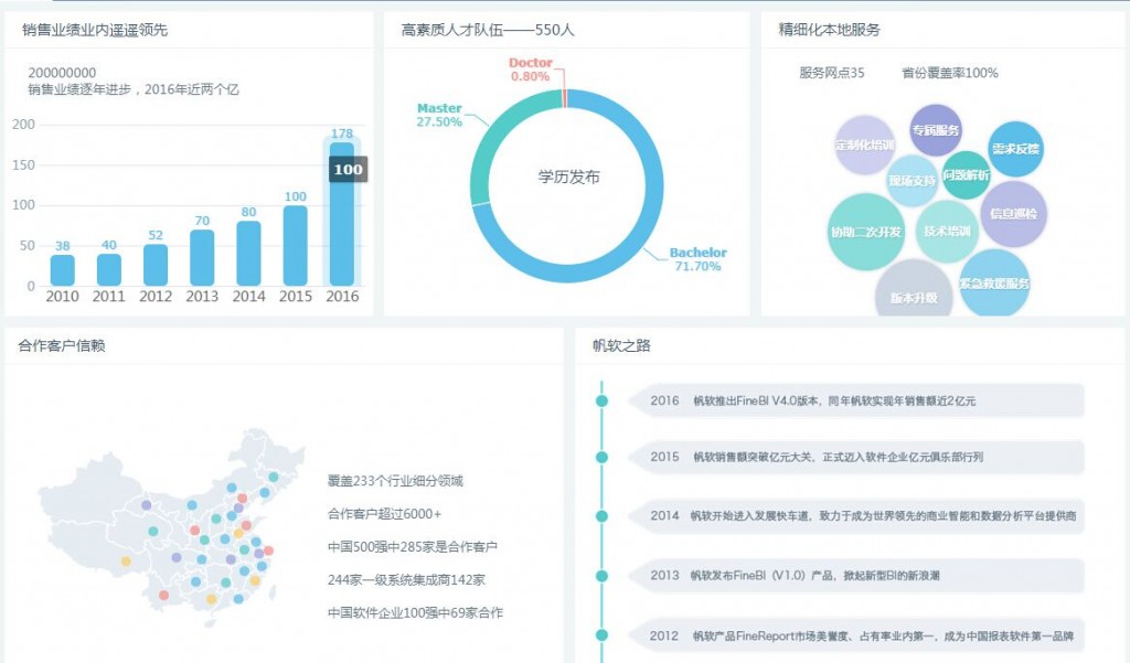 报表管理系统