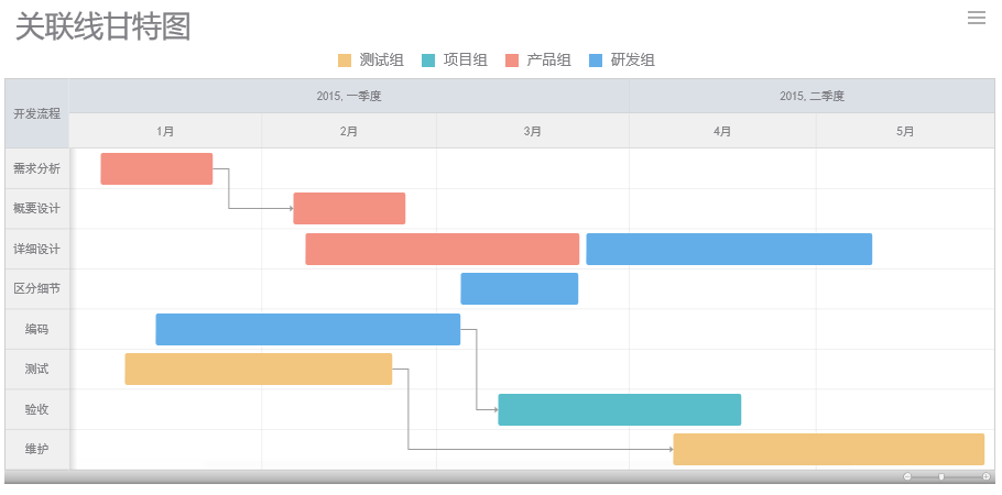 项目管理报表