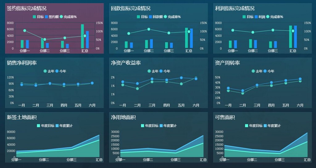 销售分析报表